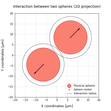 sphere-intersection