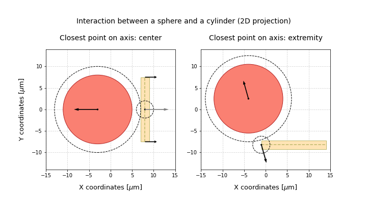 cylinder-sphere-intersections
