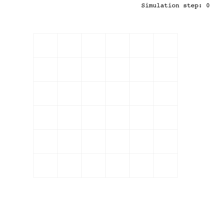 grid