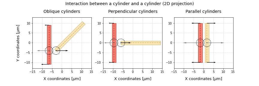 cylinder-intersections